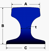 外標鋼軌理論重量表及執(zhí)行標準